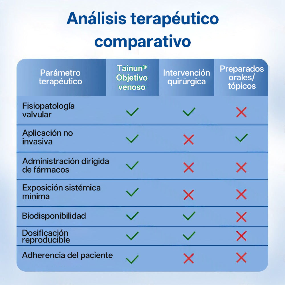 Tainun® VeinTarget Parche de Microagujas Herbal para las Venas 🌿 El primer parche de microagujas con hierbas alpinas certificado por la Unión Europea 🇪🇺 Clínicamente probado con una tasa de éxito de hasta el 96% 📊 Resultados visibles en 7–14 días 🔥