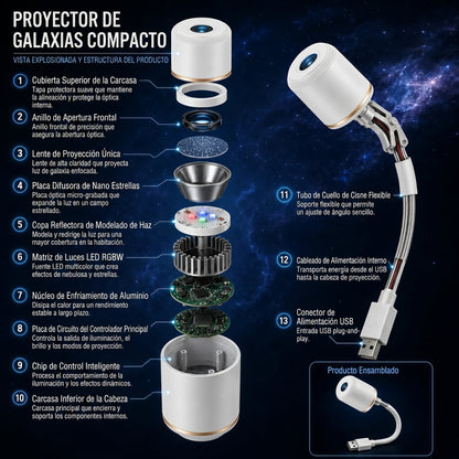 𝑺𝑪𝑵𝑫𝑹® 🔊 Proyector Holográfico Nocturno 5D Inteligente HD ✨ Proyección Dinámica de Galaxias y Luces Ambientales para Crear un Ambiente Mágico en Casa 🔥