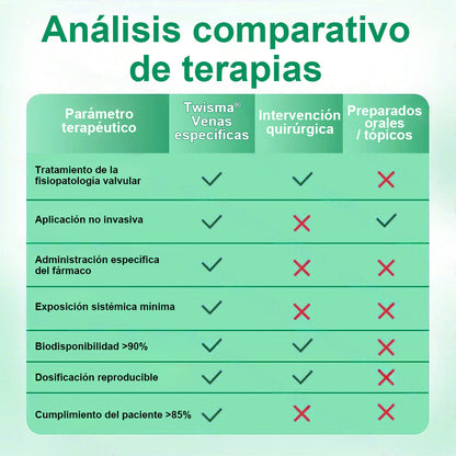 Twisma® VeinTarget – parche avanzado con microtecnología para varices 🦵🔥 Resultados visibles en solo 7–14 días  ⚡ 96 % de eficacia clínicamente comprobada 🌿 Efecto de apoyo suave para piernas más ligeras y relajadas 💪